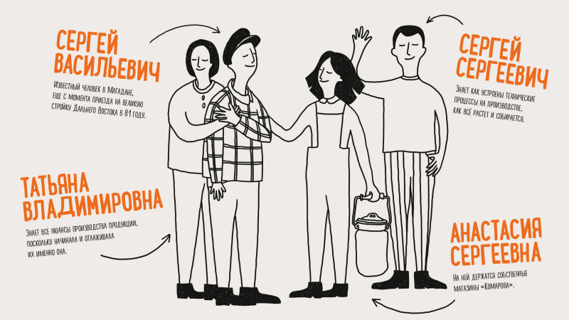 A.STUDIO провело ребрендинг упаковки ФХ &laquo;Комарова&raquo; 