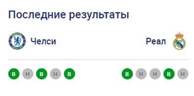 Челси - Реал 2:0: онлайн-трансляция и обзор матча Лиги чемпионов