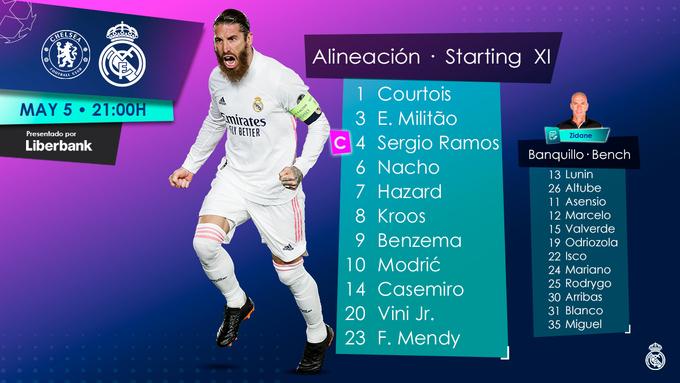 Челси - Реал 2:0: онлайн-трансляция и обзор матча Лиги чемпионов