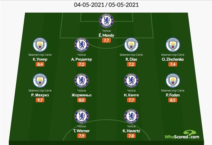 Украинский футболист Зинченко включен в команду недели в Лиге чемпионов