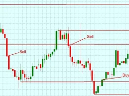 Уверенный путь к результату: торговые стратегии и их роль в успешной торговле