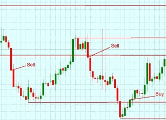 Уверенный путь к результату: торговые стратегии и их роль в успешной торговле