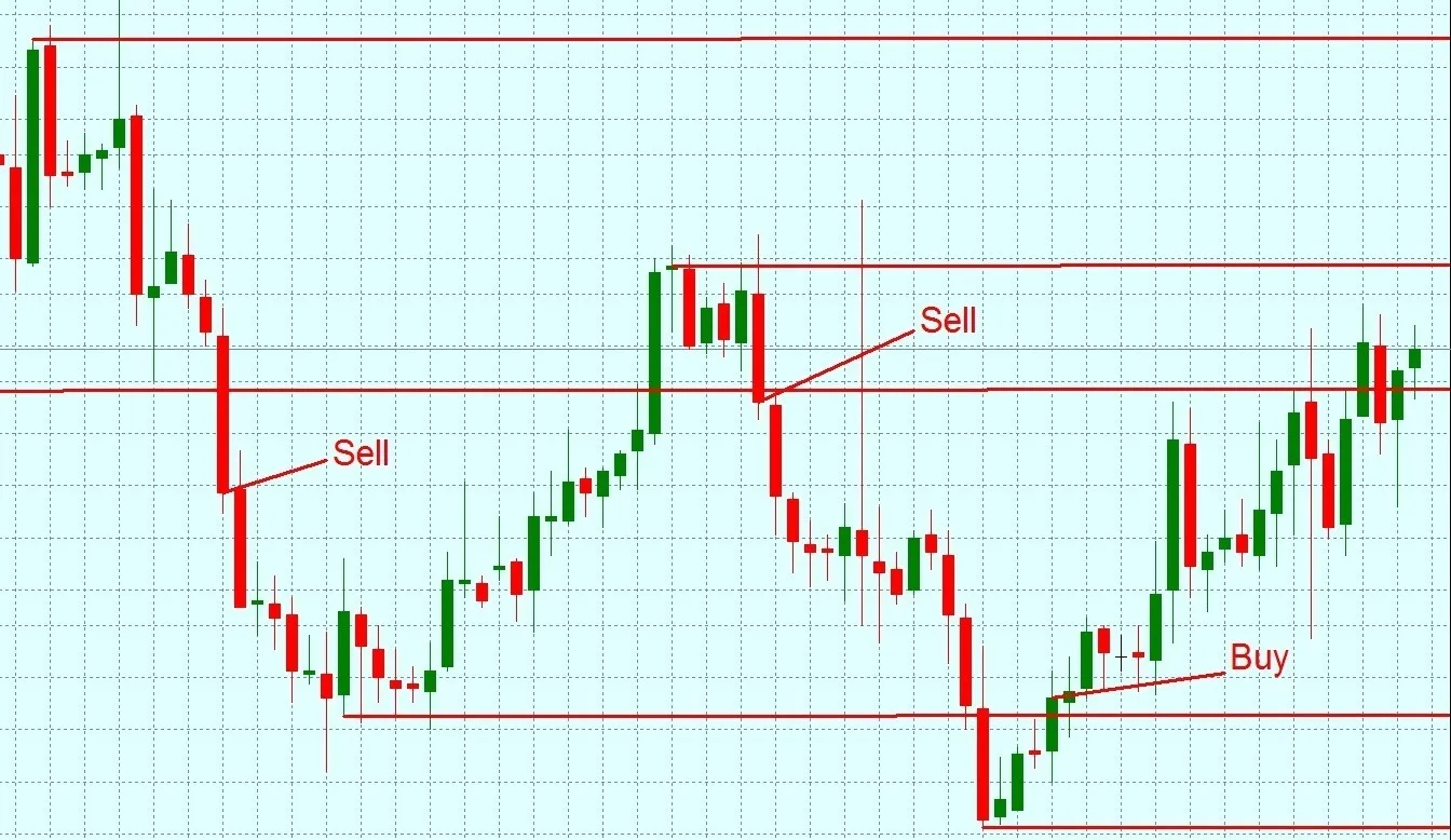 Уверенный путь к результату: торговые стратегии и их роль в успешной торговле