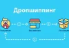 Дропшиппинг как бизнес будущего: как начать зарабатывать без склада и больших вложений