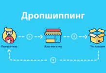 Дропшиппинг как бизнес будущего: как начать зарабатывать без склада и больших вложений