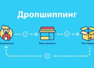 Дропшиппинг как бизнес будущего: как начать зарабатывать без склада и больших вложений